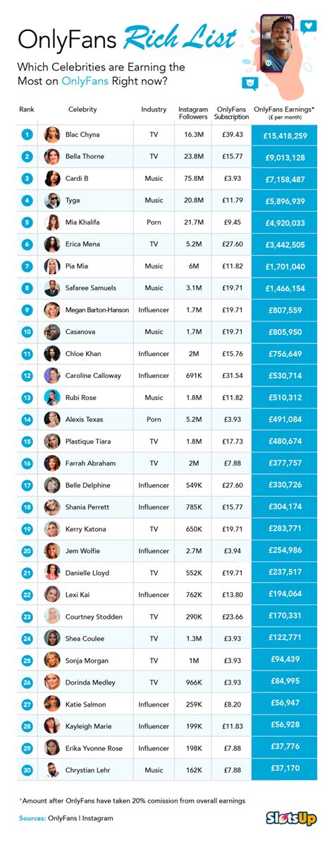 highest paid onlyfan|OnlyFans Revenue, Users, and Top Earners Statistics。